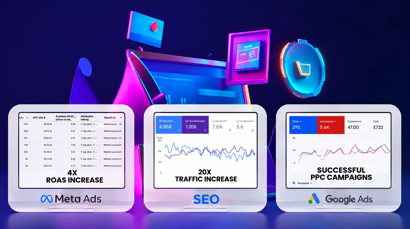 Bilwebz client results: 4X ROAS increase with Meta Ads, 20X traffic increase with SEO, and successful Google Ads PPC campaigns